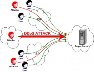 DOS 300x229 Cara untuk mengetahui Windows Server kena DDOS attack